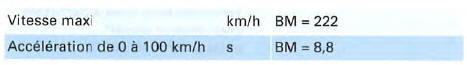 Moteur 4 cylindres diesel, 1 25 kW, traction avant