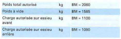 Moteur 4 cylindres diesel, 1 25 kW, traction avant