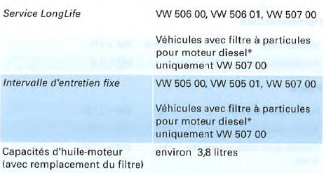 Moteur 4 cylindres diesel, 1 25 kW, traction avant