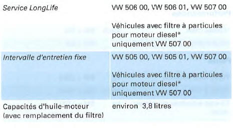 Moteur 4 cyl. diesel, 125 kW et transmission intégrale