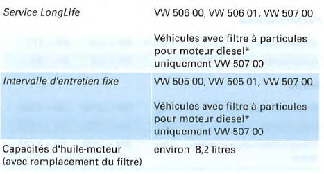 Moteur 6 cylindres diesel, 120 kW, traction avant