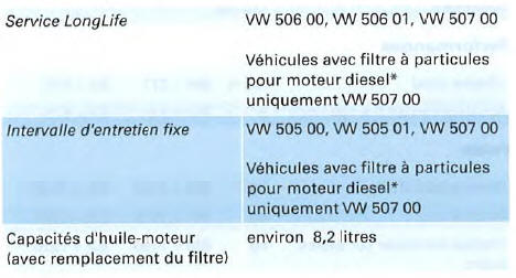 Moteur 6 cylindres diesel, 132 kW, traction avant