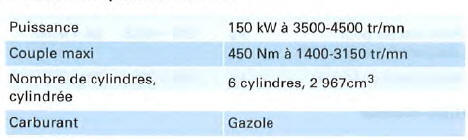 Moteur 6 cyl. diesel, 150 kW et transmission intégrale