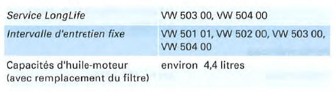 Moteur à essence 4 cylindres, 120 kW, transmission intégrale