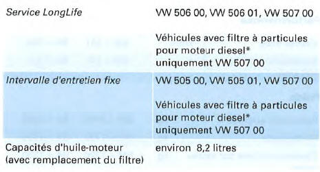 Moteur 6 cyl. diesel, 150 kW et transmission intégrale