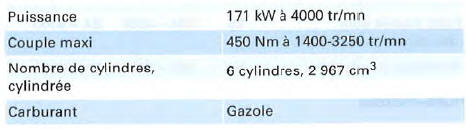 Moteur 6 cyl. diesel, 171 kW et transmission intégrale