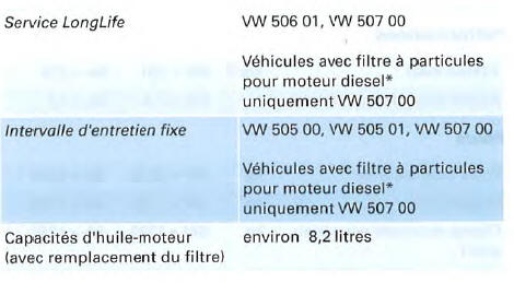 Moteur 6 cyl. diesel, 171 kW et transmission intégrale