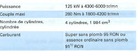 Moteur à essence 4 cylindres, 125 kW, traction avant