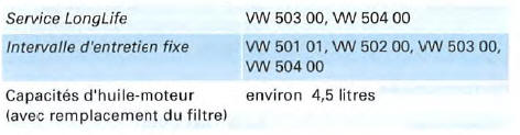 Moteur à essence 4 cylindres, 125 kW, traction avant