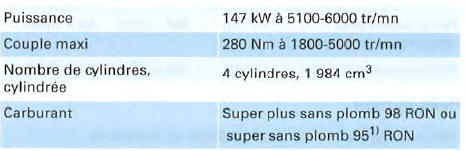 Moteur à essence 4 cylindres, 147 kW,traction avant