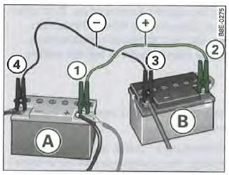 Aide au démarrage avec la batterie d'un autre véhicule : A : batterie