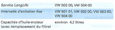 Moteur à essence 4 cylindres, 96 kW, traction avant