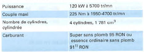 Moteur à essence 4 cylindres, 120 kW,traction avant