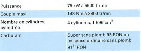 Moteur à essence 4 cylindres, 75 kW, traction avant