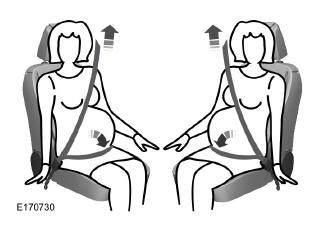 Utilisation des ceintures de sécurité lors de la grossesse