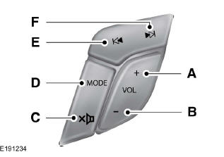 Commandes audio