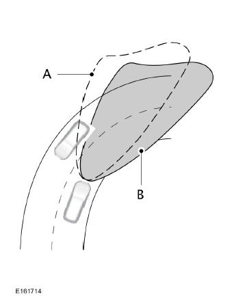 Phares adaptatifs