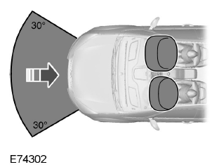 Airbag passager