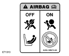 Désactivation de l'airbag passager