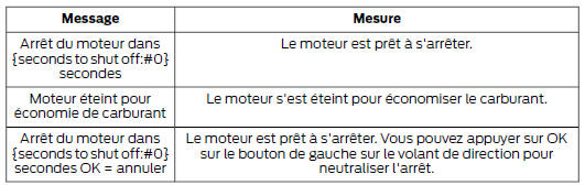 Arrêt automatique du moteur