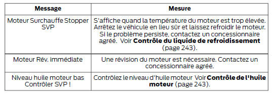 Moteur en