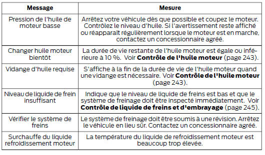 Entretien