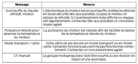 Entretien