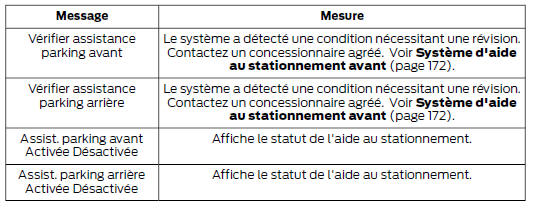 Aide au stationnement