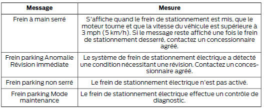 Frein à main