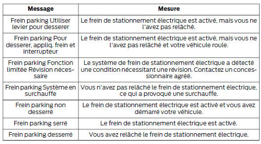 Frein à main