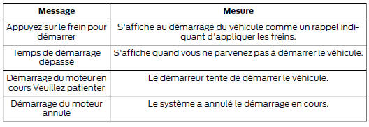 Système de démarrage