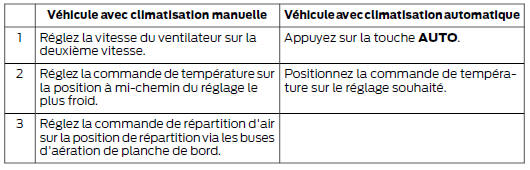 Réglages recommandés pour le refroidissement