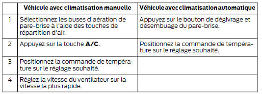 Désembuage des vitres latérales par temps froid