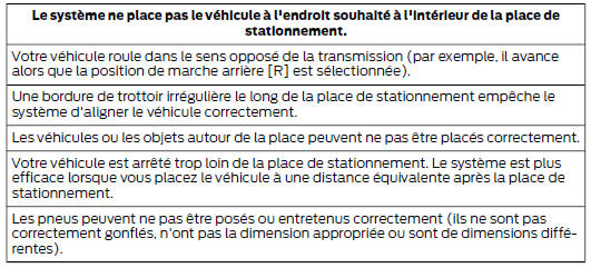 Diagnostic du système