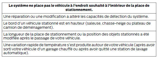 Diagnostic du système