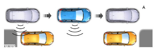 Utilisation de l'aide active au stationnement - Stationnement en parallèle