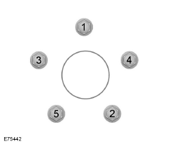 Pose d'une roue