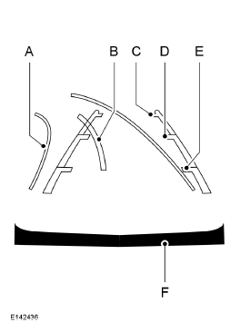 Indications de la caméra