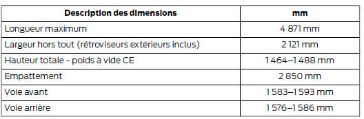 Dimensions du véhicule