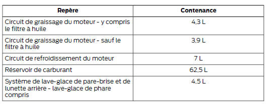 Contenances