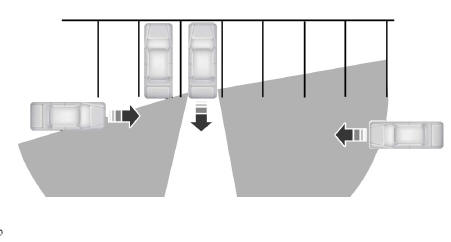 Utilisation des systèmes