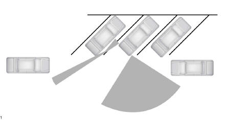 Utilisation des systèmes