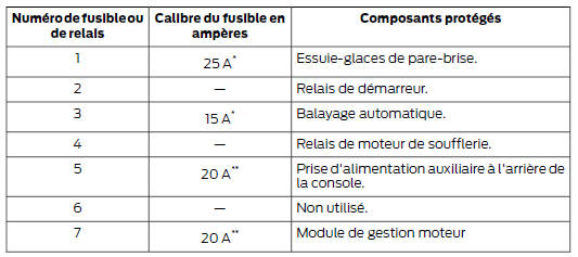 Boîtier de distribution électrique