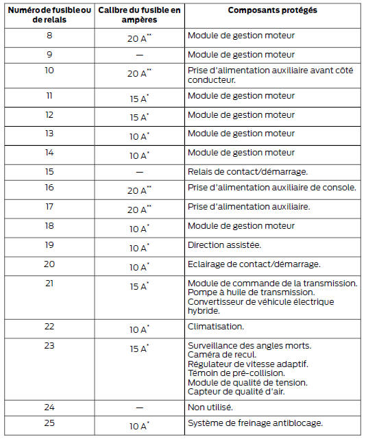 Boîtier de distribution électrique