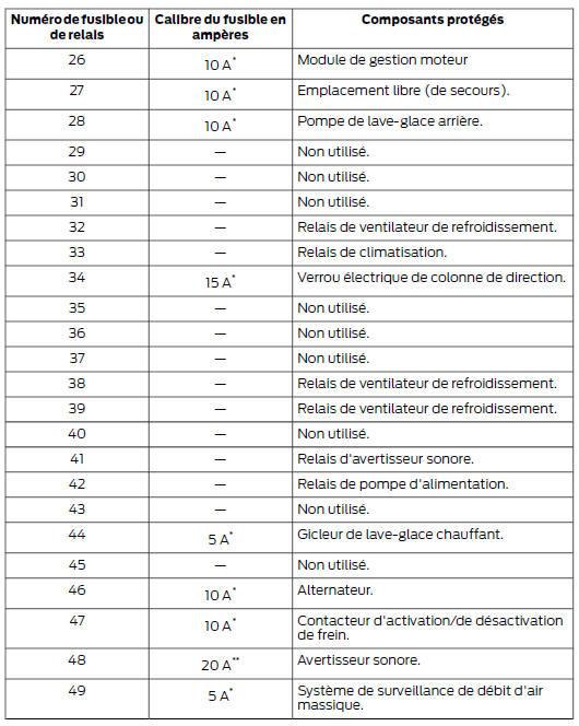 Boîtier de distribution électrique
