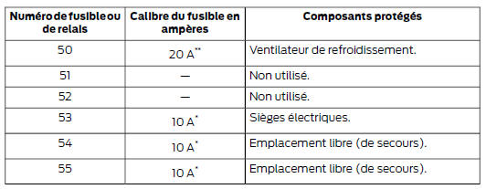 Boîtier de distribution électrique