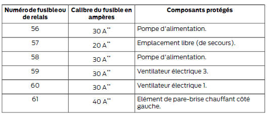 Partie inférieure du boîtier de distribution électrique