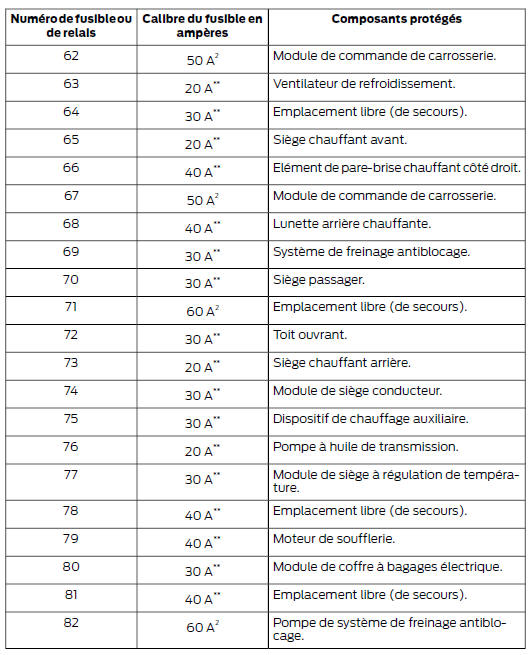 Partie inférieure du boîtier de distribution électrique