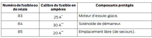 Partie inférieure du boîtier de distribution électrique