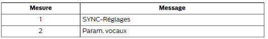 Modification des paramètres vocaux